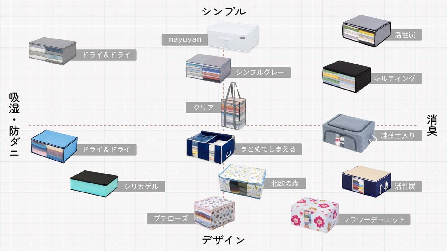 種類別商品一覧